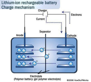 In-Frame Battery Pack for Tesla Electric Bike Conversion Kit